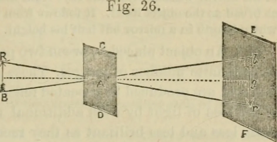 An illustration from Natural philosophy. being a hand-book of chemical physics, or, The physics of heat, light and electricity, 1872, leaf 106