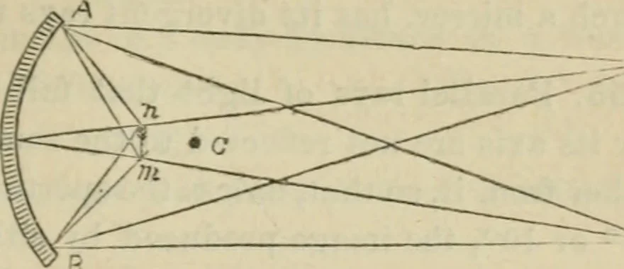 An illustration from Natural philosophy. being a hand-book of chemical physics, or, The physics of heat, light and electricity, 1872, leaf 108