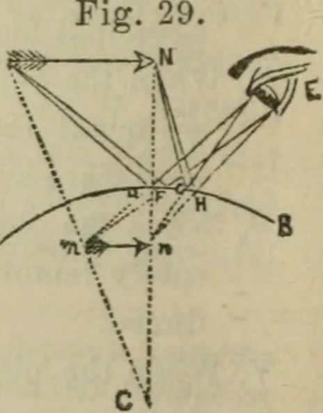 An illustration from Natural philosophy. being a hand-book of chemical physics, or, The physics of heat, light and electricity, 1872, leaf 109