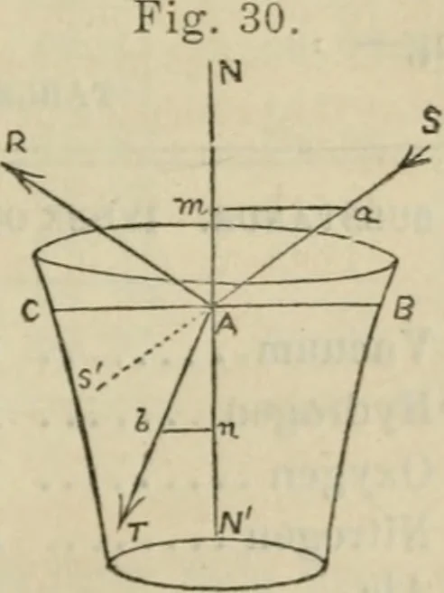 An illustration from Natural philosophy. being a hand-book of chemical physics, or, The physics of heat, light and electricity, 1872, leaf 112