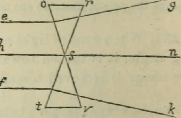 An illustration from Natural philosophy. being a hand-book of chemical physics, or, The physics of heat, light and electricity, 1872, leaf 117