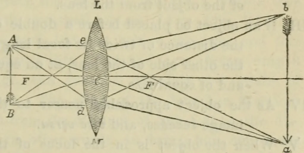 An illustration from Natural philosophy. being a hand-book of chemical physics, or, The physics of heat, light and electricity, 1872, leaf 122