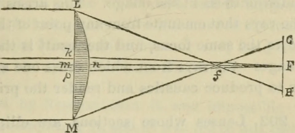 An illustration from Natural philosophy. being a hand-book of chemical physics, or, The physics of heat, light and electricity, 1872, leaf 126