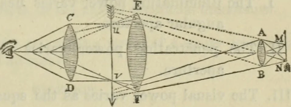 An illustration from Natural philosophy. being a hand-book of chemical physics, or, The physics of heat, light and electricity, 1872, leaf 130