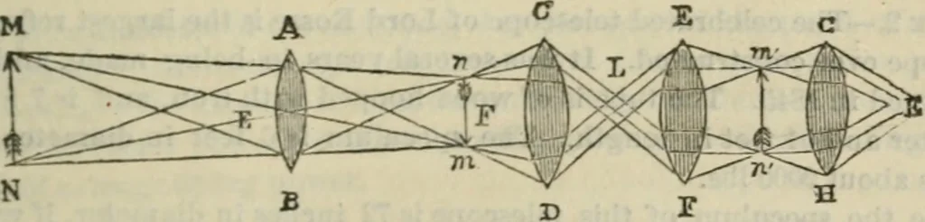 An illustration from Natural philosophy. being a hand-book of chemical physics, or, The physics of heat, light and electricity, 1872, leaf 134