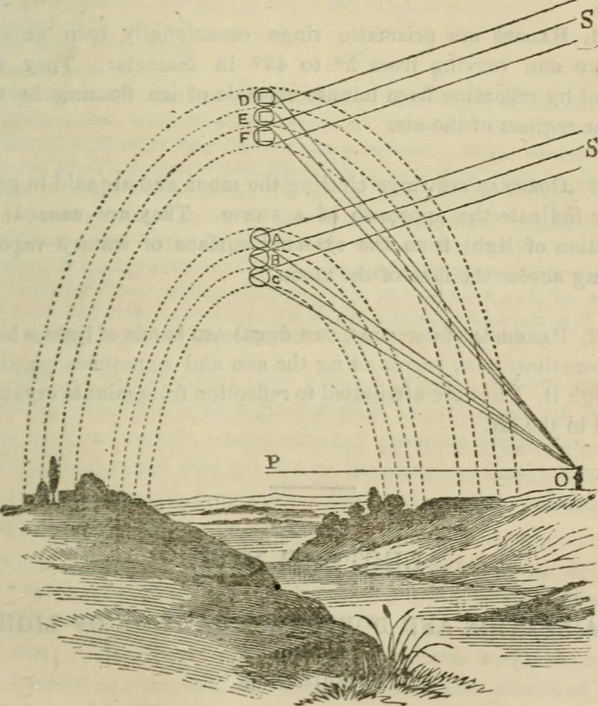 An illustration from Natural philosophy. being a hand-book of chemical physics, or, The physics of heat, light and electricity, 1872, leaf 148