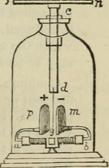 An illustration from Natural philosophy. being a hand-book of chemical physics, or, The physics of heat, light and electricity, 1872, leaf 158