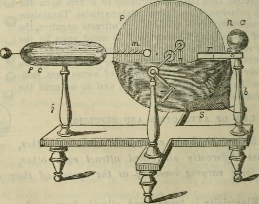 An illustration from Natural philosophy. being a hand-book of chemical physics, or, The physics of heat, light and electricity, 1872, leaf 165