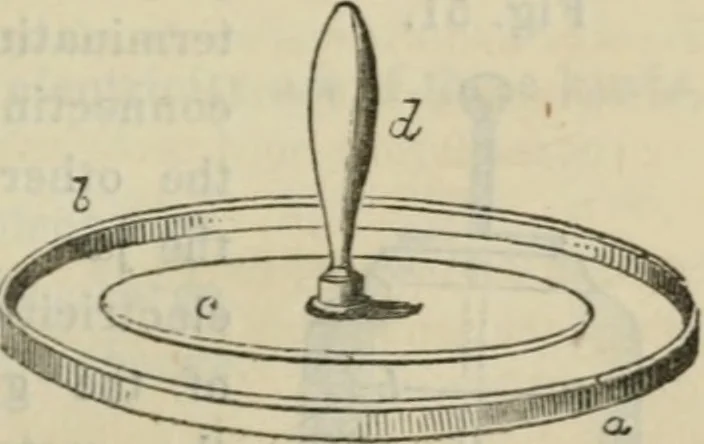 An illustration from Natural philosophy. being a hand-book of chemical physics, or, The physics of heat, light and electricity, 1872, leaf 168