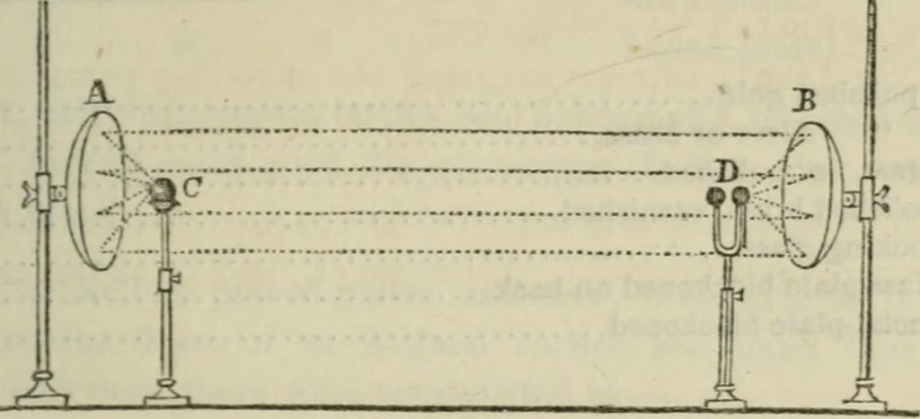 An illustration from Natural philosophy. being a hand-book of chemical physics, or, The physics of heat, light and electricity, 1872, leaf 20