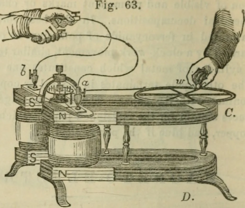 An illustration from Natural philosophy. being a hand-book of chemical physics, or, The physics of heat, light and electricity, 1872, leaf 223
