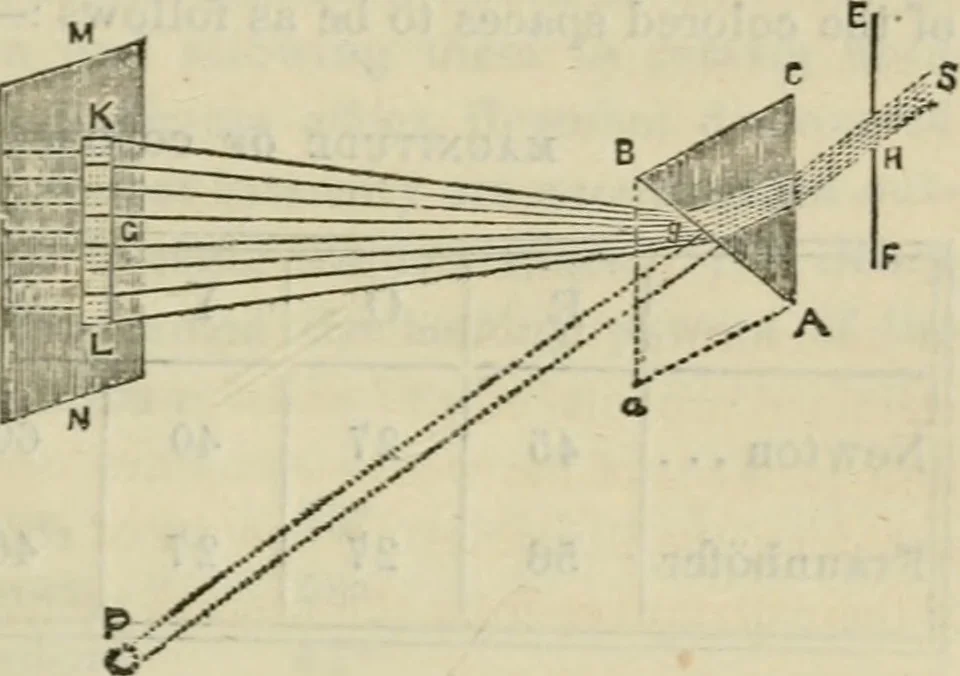 An illustration from Natural philosophy. being a hand-book of chemical physics, or, The physics of heat, light and electricity, 1872, leaf 76