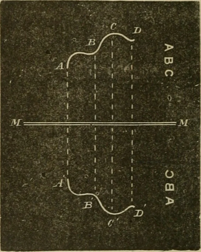 An illustration from Physics, 1875, leaf 103