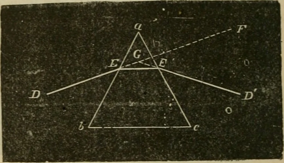 An illustration from Physics, 1875, leaf 105
