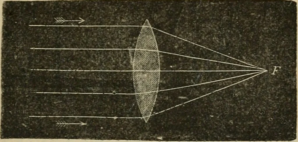 An illustration from Physics, 1875, leaf 106