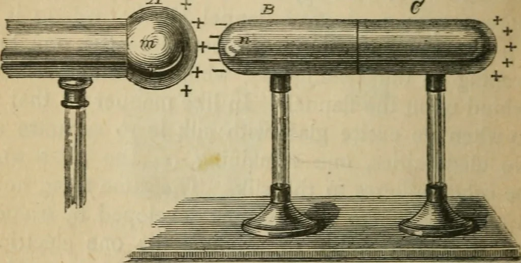 An illustration from Physics, 1875, leaf 119