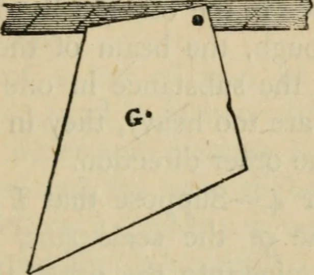 An illustration from Physics, 1875, leaf 22