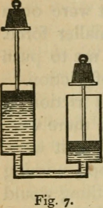 An illustration from Physics, 1875, leaf 31