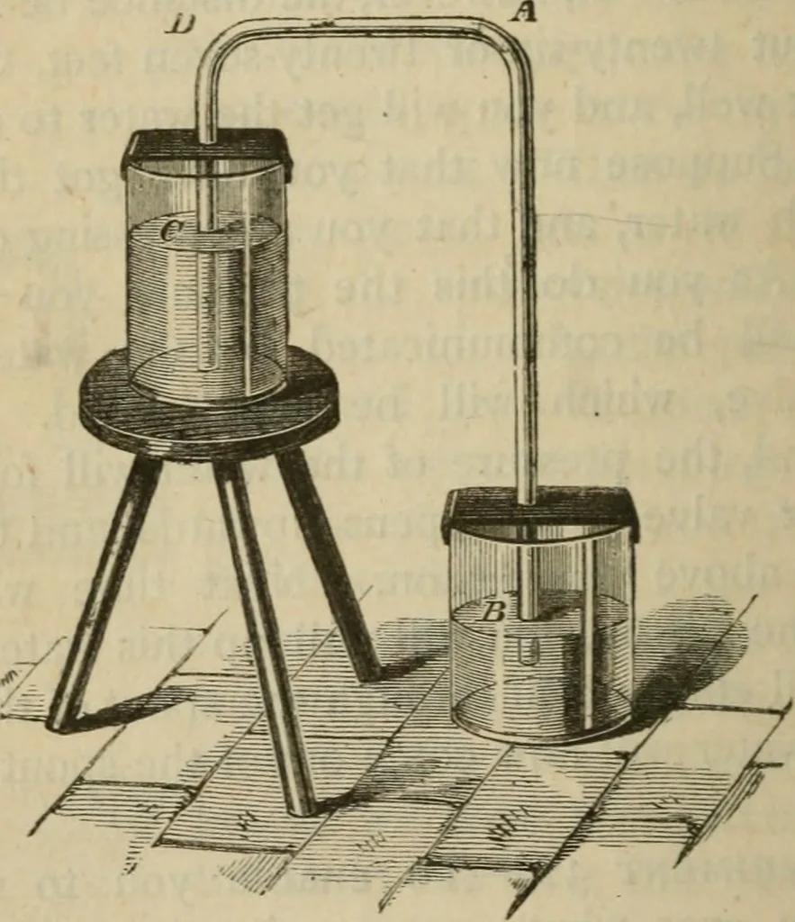 An illustration from Physics, 1875, leaf 55