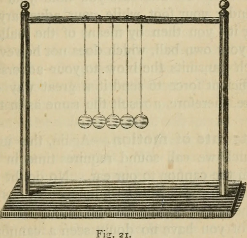An illustration from Physics, 1875, leaf 64