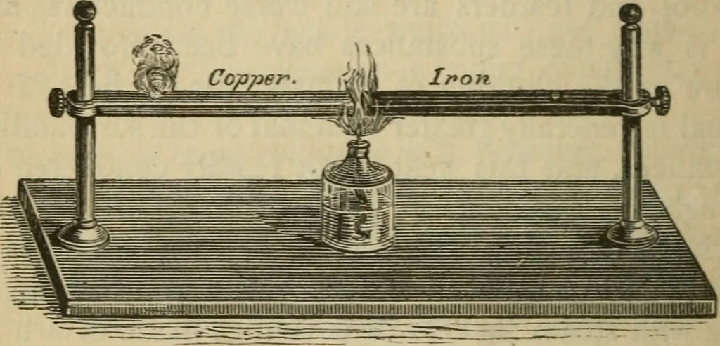 An illustration from Physics, 1875, leaf 95