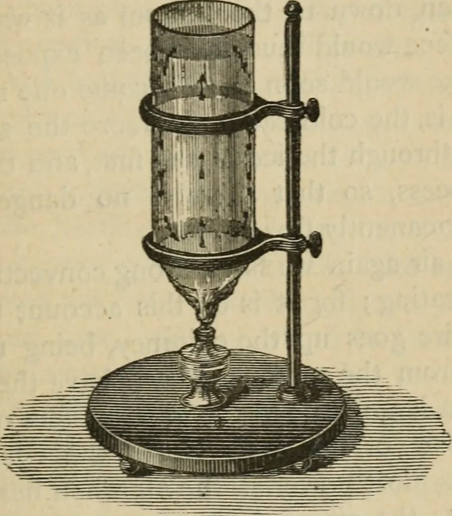 An illustration from Physics, 1875, leaf 96