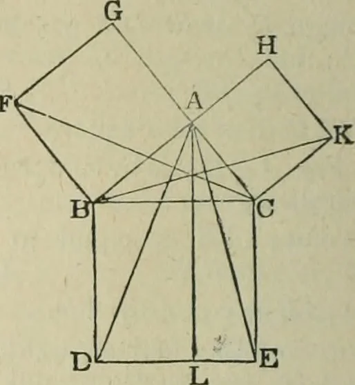 An illustration from The elements of Euclid for the use of schools and colleges : books I., II., III., 1876, leaf 55