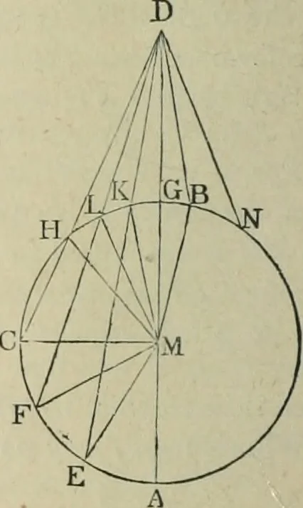 An illustration from The elements of Euclid for the use of schools and colleges : books I., II., III., 1876, leaf 85