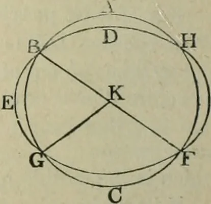 An illustration from The elements of Euclid for the use of schools and colleges : books I., II., III., 1876, leaf 87