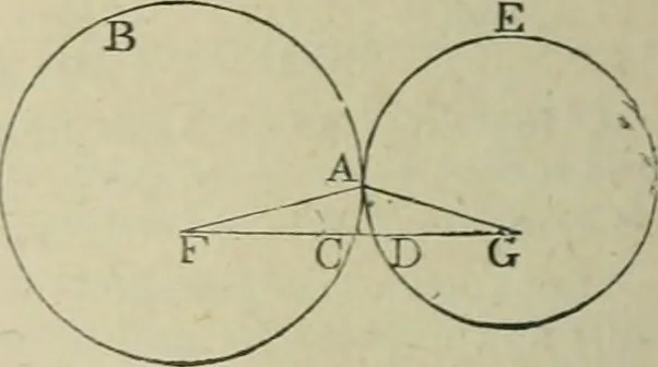 An illustration from The elements of Euclid for the use of schools and colleges : books I., II., III., 1876, leaf 89