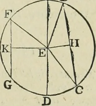 An illustration from The elements of Euclid for the use of schools and colleges : books I., II., III., 1876, leaf 92
