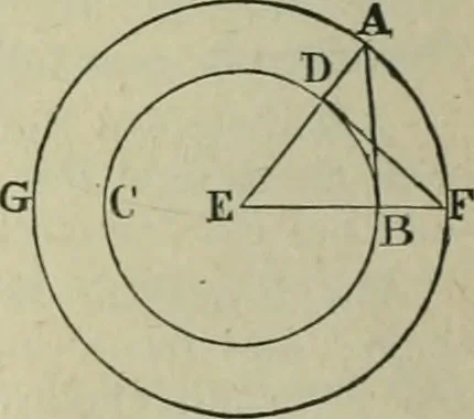 An illustration from The elements of Euclid for the use of schools and colleges : books I., II., III., 1876, leaf 95