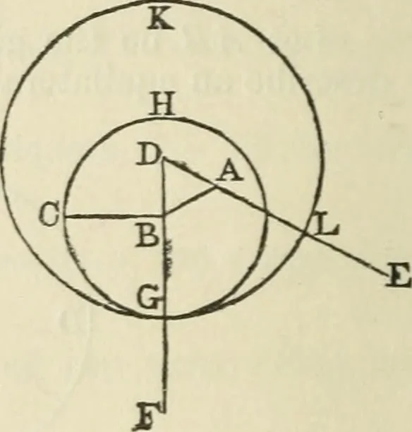 An illustration from The elements of Euclid for the use of schools and colleges : comprising the first two books and portions of the eleventh and twelfth books; with notes and exercises, 1880, leaf 13