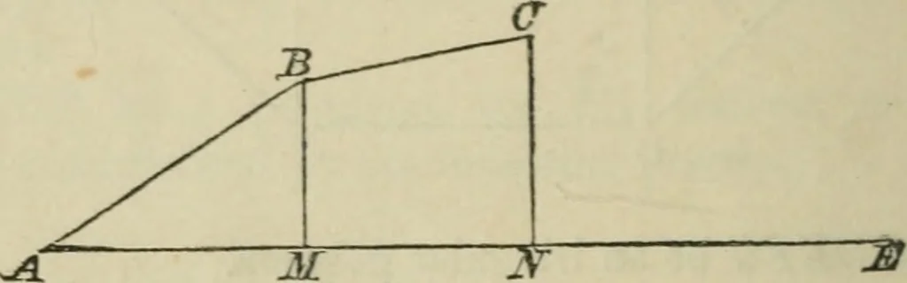 An illustration from Elements of geometry, containing books I and II with exercises and notes, 1882, leaf 109