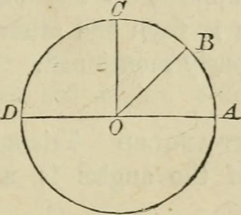 An illustration from Elements of geometry, containing books I and II with exercises and notes, 1882, leaf 12