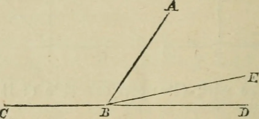 An illustration from Elements of geometry, containing books I and II with exercises and notes, 1882, leaf 33
