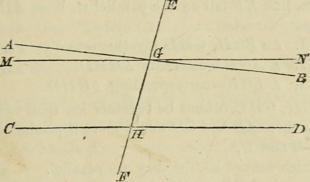 An illustration from Elements of geometry, containing books I and II with exercises and notes, 1882, leaf 54
