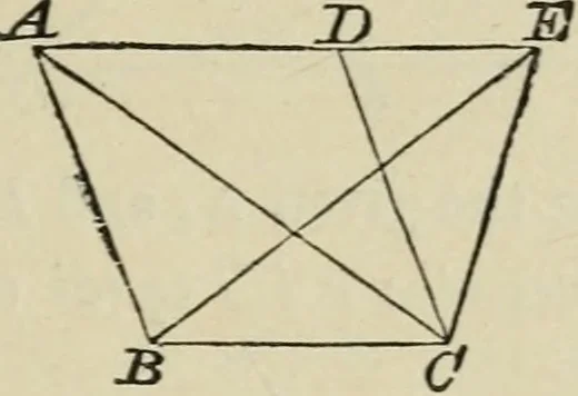 An illustration from Elements of geometry, containing books I and II with exercises and notes, 1882, leaf 74