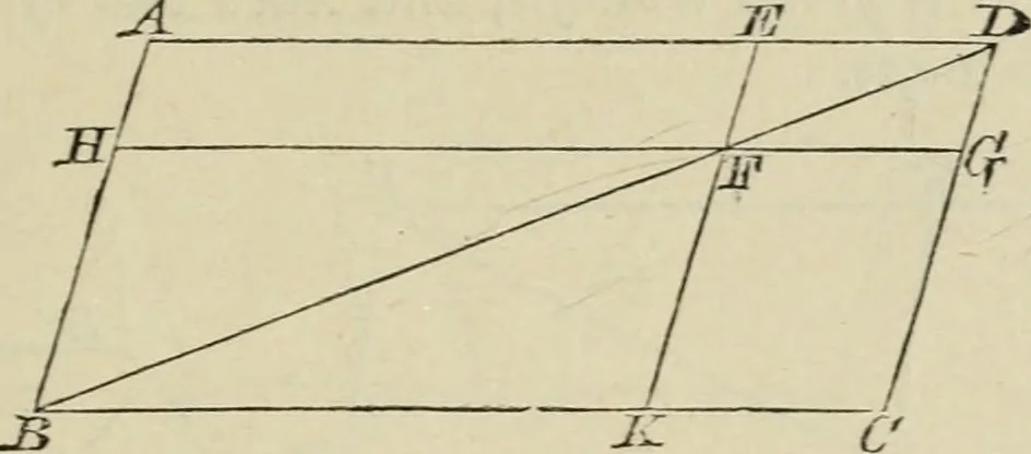 An illustration from Elements of geometry, containing books I and II with exercises and notes, 1882, leaf 76