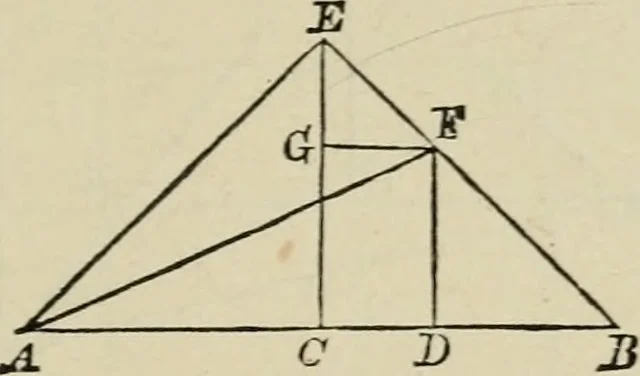 An illustration from Elements of geometry, containing books I and II with exercises and notes, 1882, leaf 94