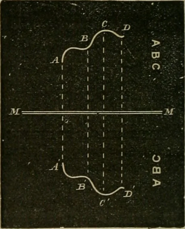 An illustration from Physics, 1881, leaf 105