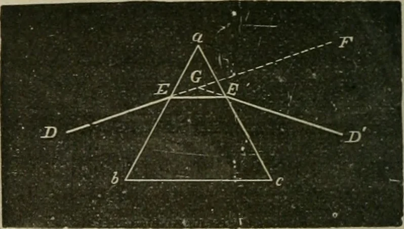 An illustration from Physics, 1881, leaf 107