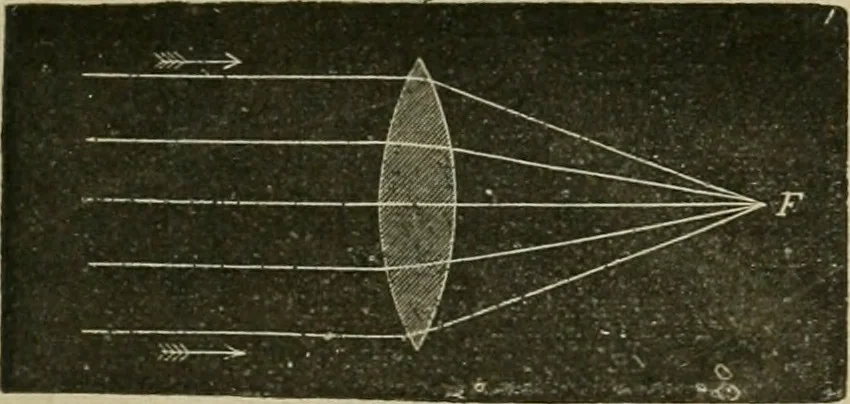 An illustration from Physics, 1881, leaf 108