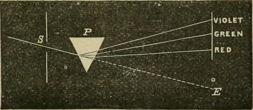 An illustration from Physics, 1881, leaf 112