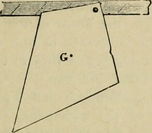 An illustration from Physics, 1881, leaf 24