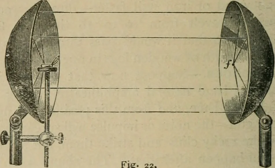 An illustration from Physics, 1881, leaf 69