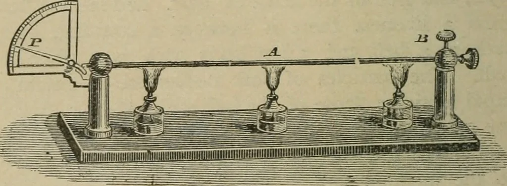 An illustration from Physics, 1881, leaf 75