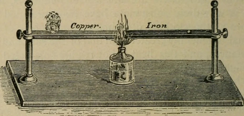 An illustration from Physics, 1881, leaf 97