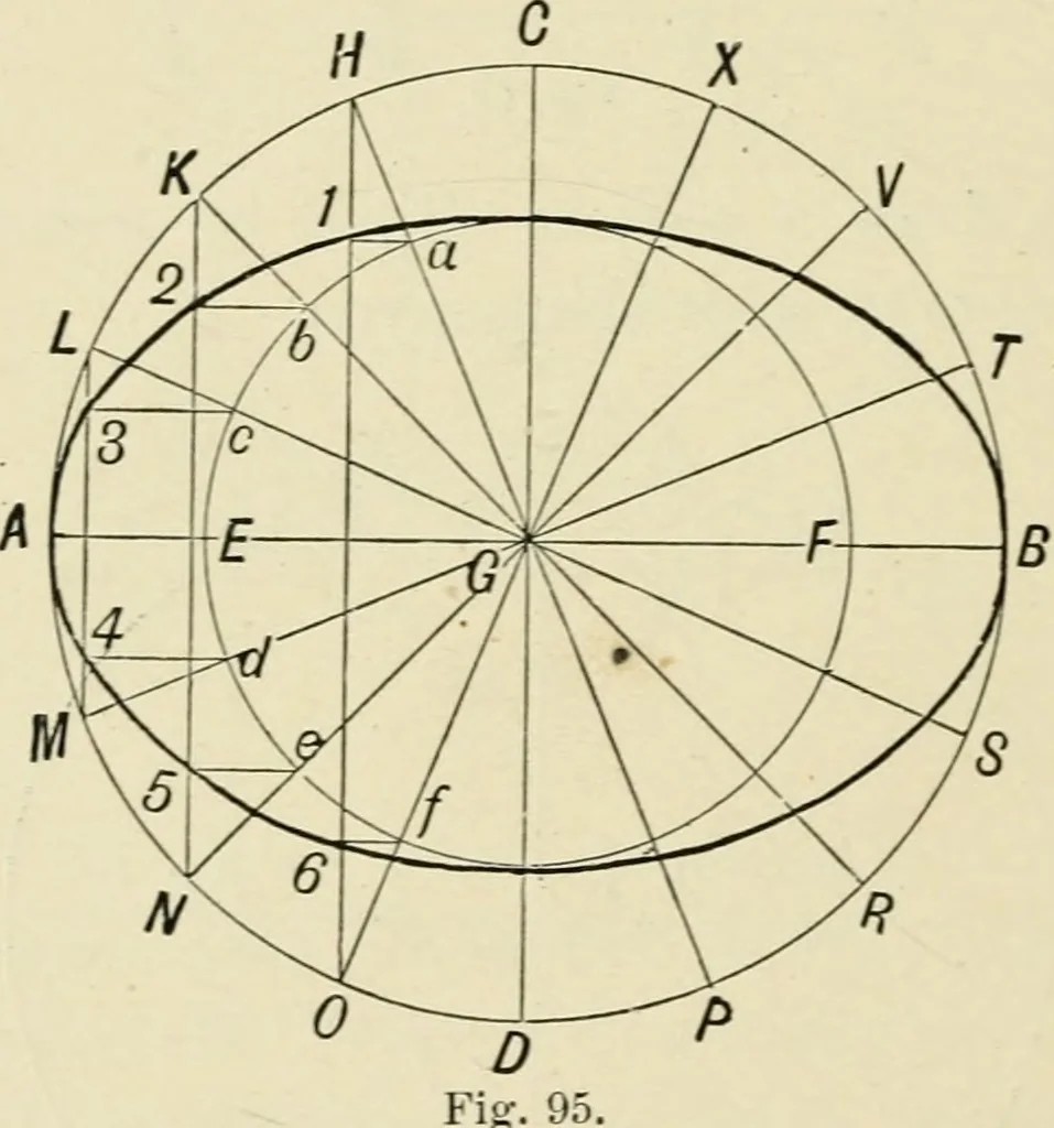 An illustration from Perspective and geometrical drawing : adapted to the use of candidates for second and third-class teachers' certificates, 1887, leaf 129