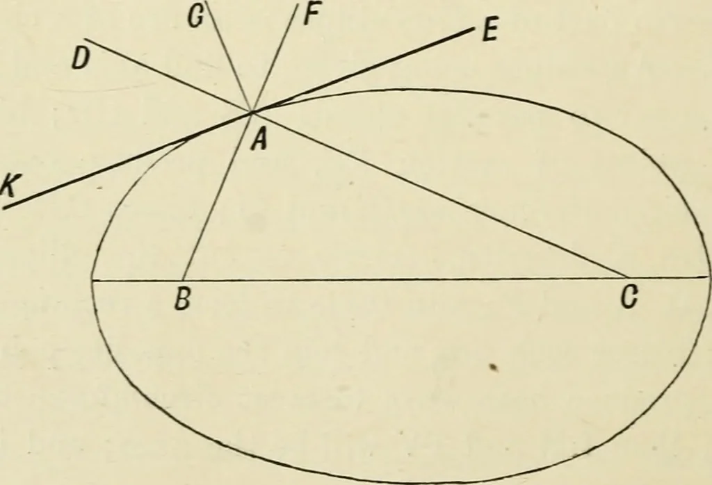 An illustration from Perspective and geometrical drawing : adapted to the use of candidates for second and third-class teachers' certificates, 1887, leaf 131